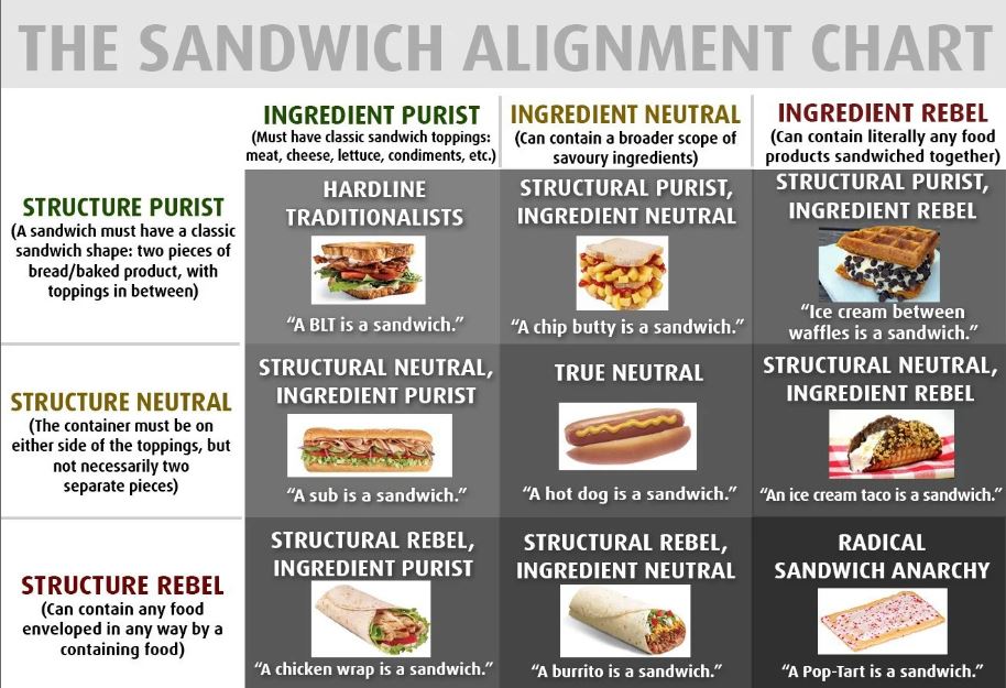 sandwich alignment.JPG